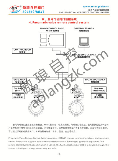 船用阀门遥控系统 船用阀门遥控系统